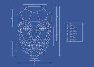 Facebook 推出基于照片的卡通頭像生成新技術，推動個性化數字形象服務