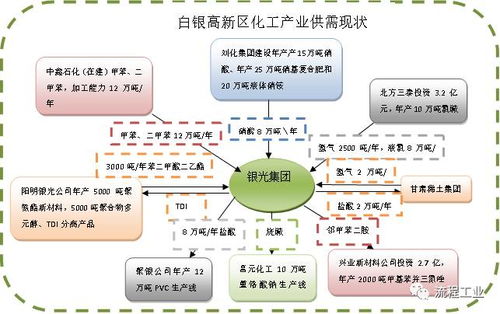 甘肅省石化產(chǎn)業(yè)專項行動方案出臺 總投資2274億，新材料技術開發(fā)服務引領產(chǎn)業(yè)升級